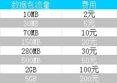 港版iPhone 5s/5c升级移动4G体验3