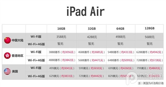 iPad Air/iPad mini2怎么预定1