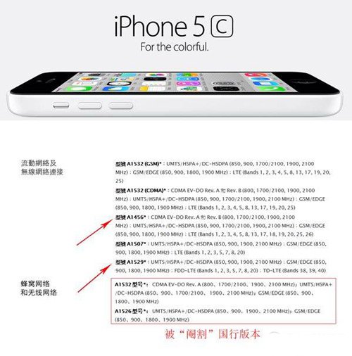 iPhone 5S/5C各种型号解析1