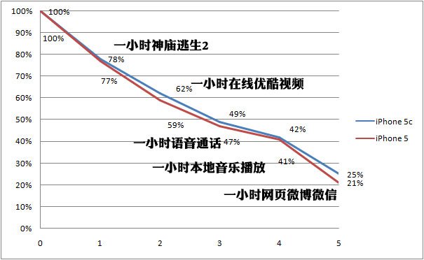 iPhone 5c改变在哪？该不该买？15