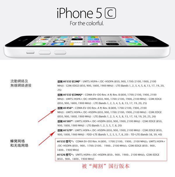 iphone5s 5c购买须知1