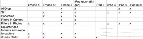 iOS 7正式版升级前注意事项2