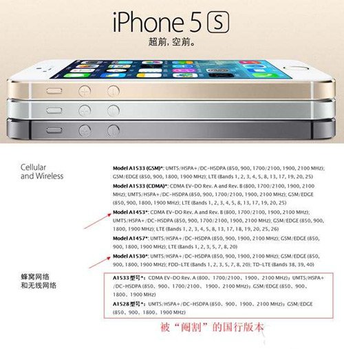 iPhone 5S/5C各种型号解析2