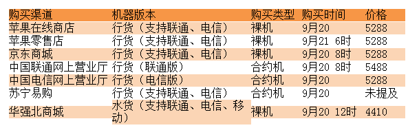 iPhone 5s各大购买渠道价格对比2