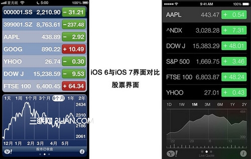 ios7和ios6有什么区别22