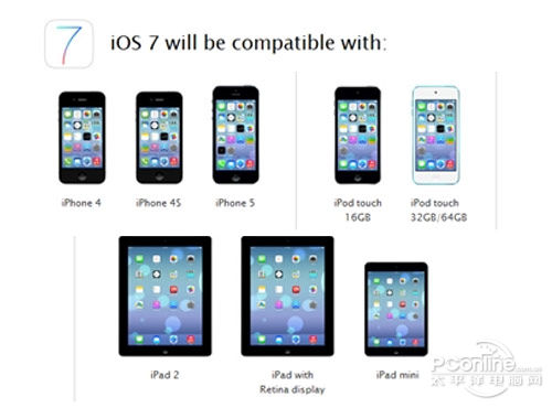 ios7的图标有什么变化2