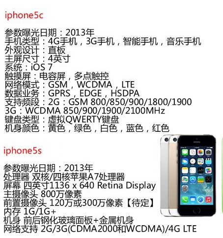 iphone5s与iphone5c的区别2