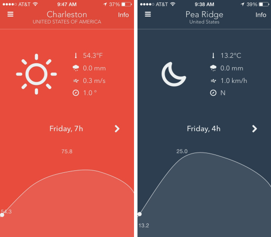 Nice-Weather设计独特的iOS平台天气应用1