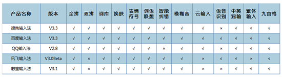 iPhone中文输入法哪个最好用4