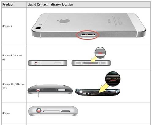 iPhone落水后6件事3