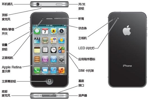 iPhone4S都有什么配件？1