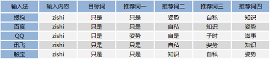 iPhone中文输入法哪个最好用8