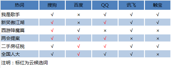 iPhone中文输入法哪个最好用9