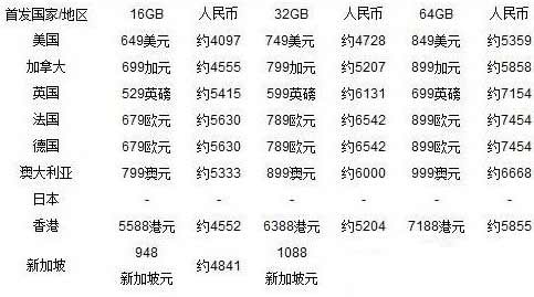 iphone5s各地区价格表1