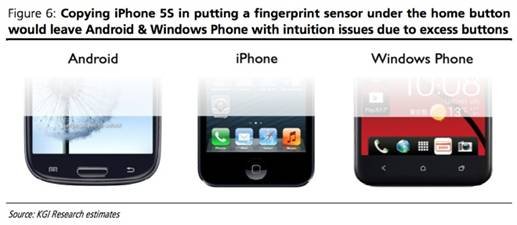 纹扫描将是iPhone5S和iWATCH的重要部件2