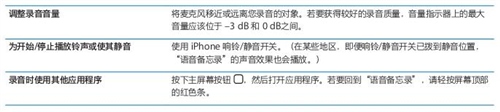 iphone4s怎么录音5