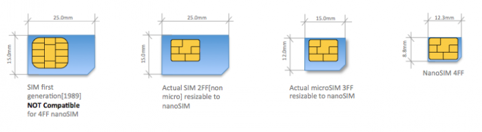 iphone5剪卡教程,nano sim card超级简单教程1