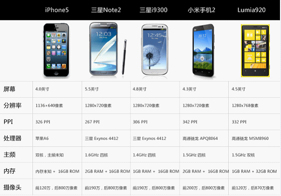 iphone5与小米2对比 告诉你哪个更适合你1