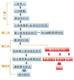 iPhone丢了怎样找回3