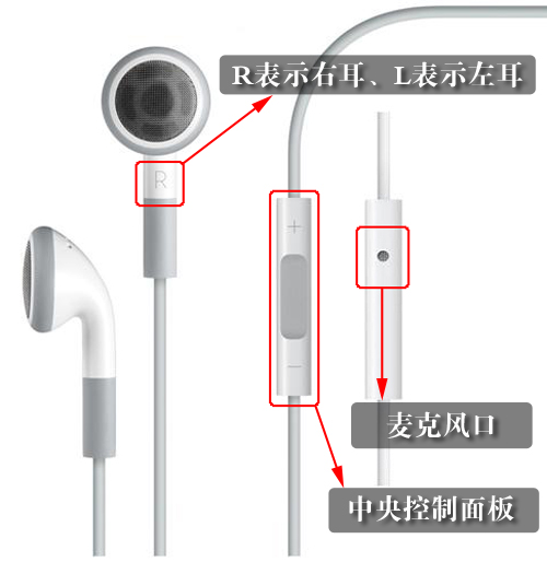 iPhone4原装耳机有什么功能？2