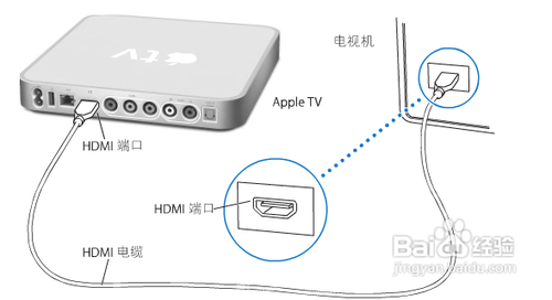 apple tv 怎么用4