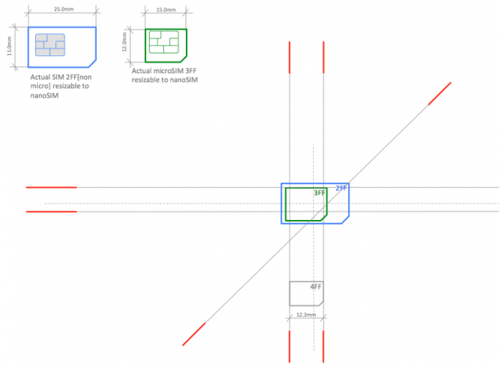 iphone5剪卡教程,nano sim card超级简单教程2