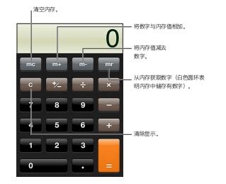 iphone计算器的使用1