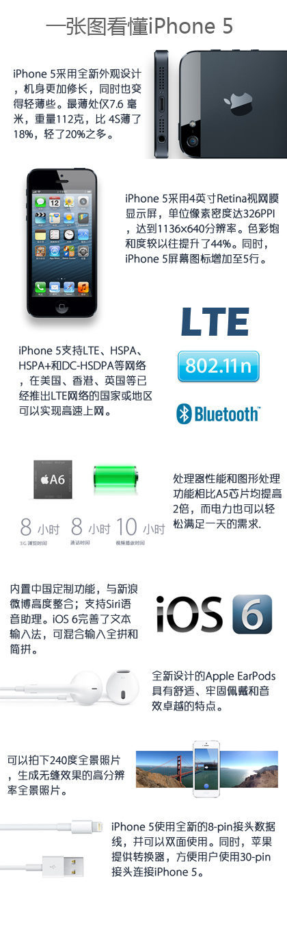 一张图看懂iPhone 5八大提升2