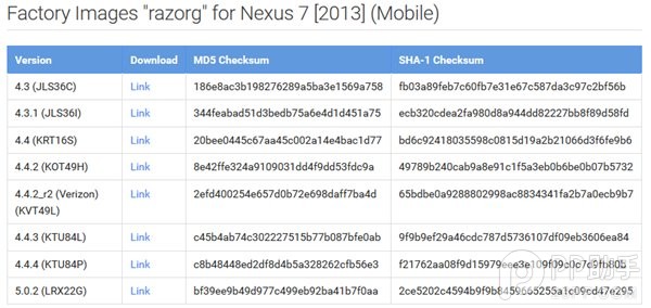 谷歌正式发布Nexus7安卓5.0.2出厂镜像1