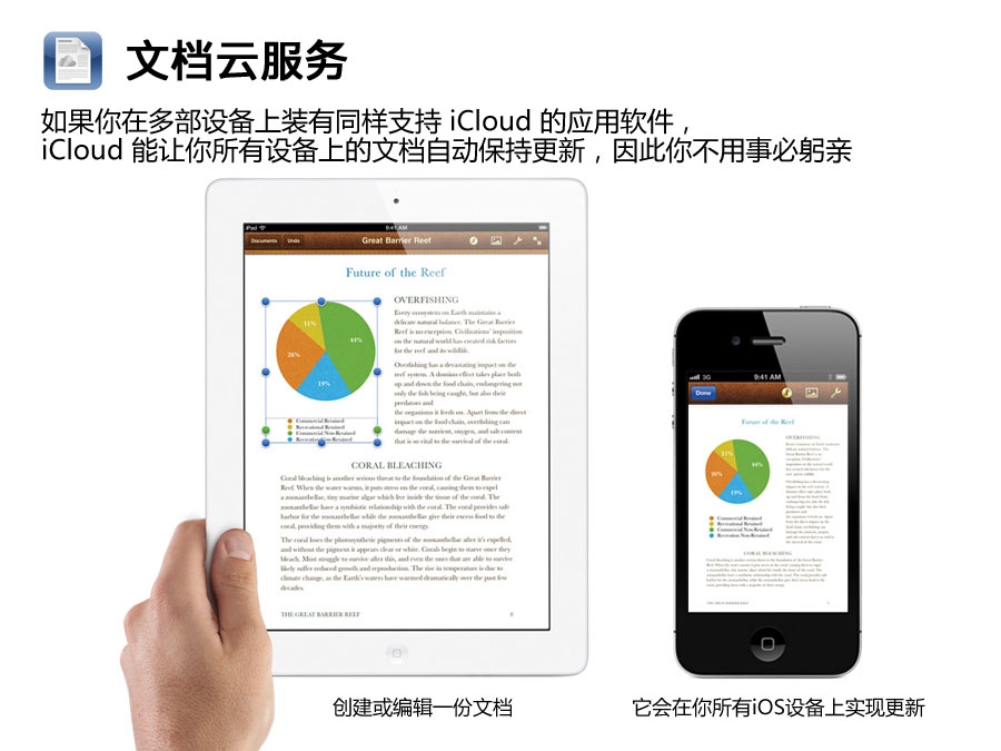 什么是iCloud? 图解苹果“云服务”特性5