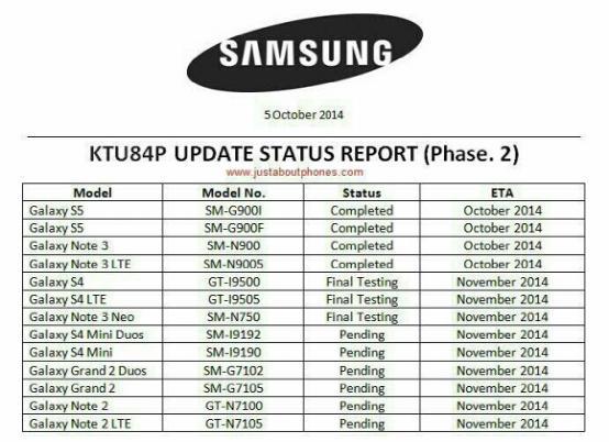 三星Galaxy设备什么时候升级Android 4.4.41