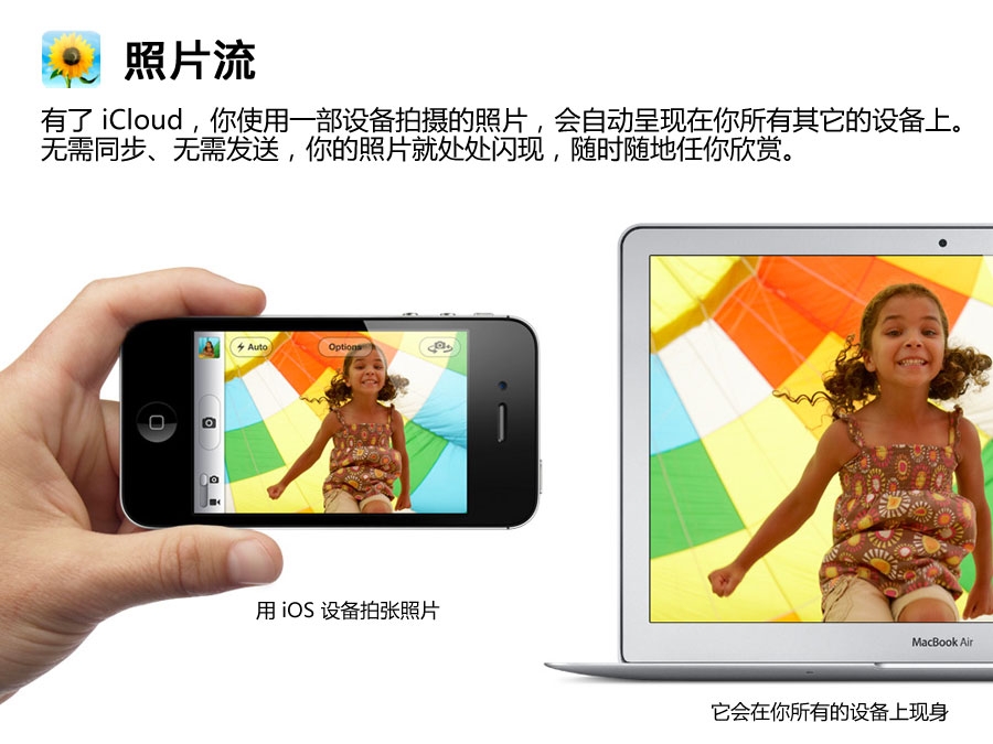 什么是iCloud? 图解苹果“云服务”特性2