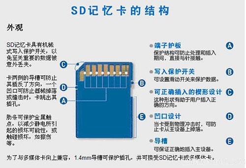 智能手机sd存储卡常出现的问题汇总1