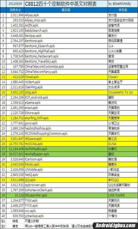 华为C8812可删除软件一览表1