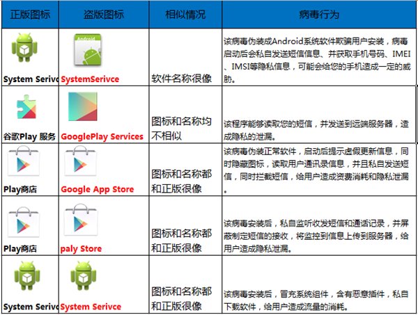 为什么安卓手机里的系统软件会被报病毒？1