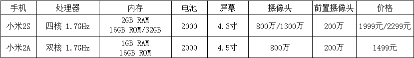 小米2S和2A的区别 该买哪款好1