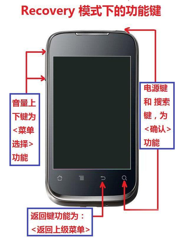 华为u8660刷机教程6