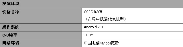 Android主流省电工具对比横测1