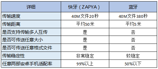 快牙1.6.3安卓版评测13