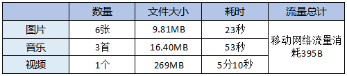 快牙1.6.3安卓版评测6