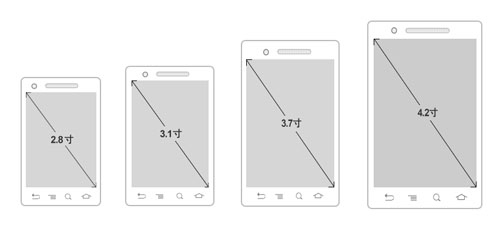 如何选择适合自己的屏幕的安卓手机2