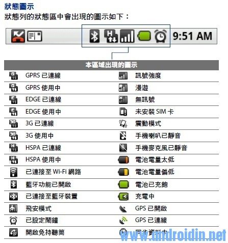 Android安卓手机的基本操作2