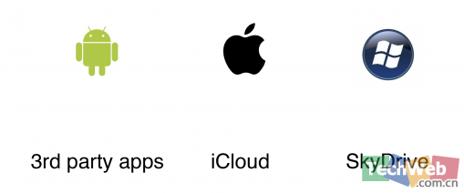 Android、iOS、WP7三大手机操作系统13个差别6