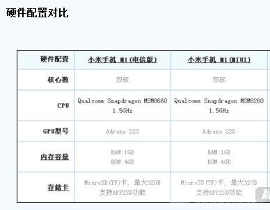 小米手机标准版和电信版的区别2