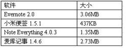 Android记事本评测：小米很专注 麦库云支持1