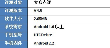 大众点评Android客户端评测 随时掌握排队状况2