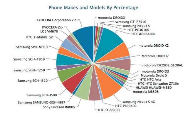 Android 遍地开花：开发者如何测试他们的应用2