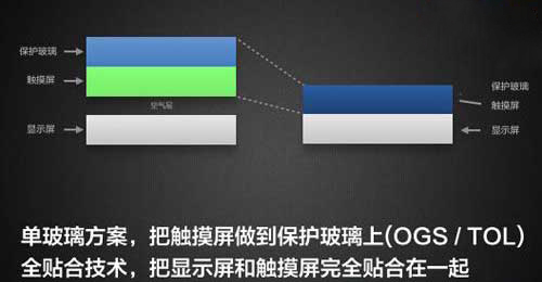 小米2 IPS屏幕材质优势解析1