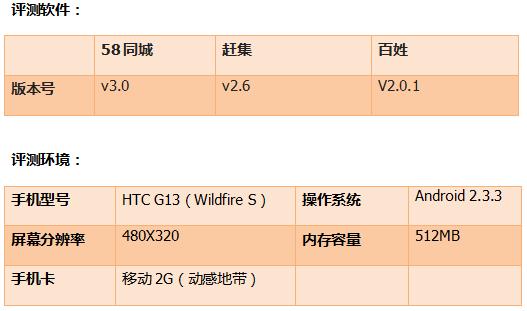 58同城、赶集、百姓网Android APP全面评测1