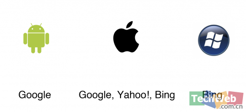 Android、iOS、WP7三大手机操作系统13个差别9